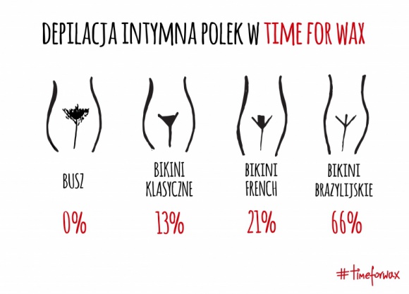 POLKI WOLĄ BRAZYLIANĘ Uroda, LIFESTYLE - Jak wynika z ankiet przeprowadzonych w salonach depilacji woskiem, Polki w zdecydowanej większości stawiają na depilację brazylijską. title =