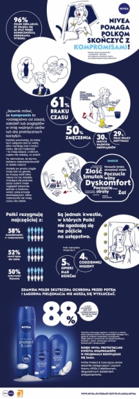 NIVEA BADANIE „KONIEC KOMPROMISÓW”, SIERPIEŃ 2016 Uroda, LIFESTYLE - NIVEA przy wsparciu Agencji Badawczej ARC Rynek i Opinia oraz użytkowniczek Klubu Moja NIVEA title =