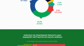 Wybory kosmetyczne millenialsów Uroda, LIFESTYLE - Najczęściej pytają o opinię znajomych lub przeglądają fora internetowe a zakupów dokonują w sklepach stacjonarnych – wskazują wyniki badania „Millenialsi a kosmetyki” przeprowadzonego we współpracy Mint Media z Uxeria.